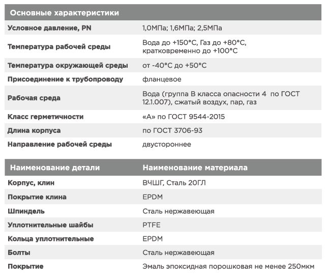 uztpa-dn250-1200-char